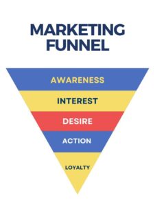 funnel marketing strategy