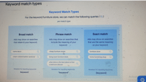 The Picture describe What is Keyword Rules Match Types