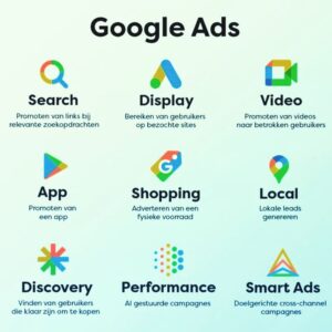 Types of Google Ads