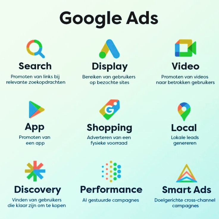 Types of Google Ads